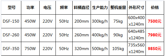 全自動(dòng)快速灌腸機(jī)14.jpg