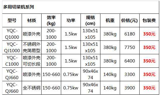 多功能切菜機(jī)17.jpg