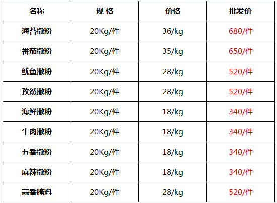 爆米花配料28.jpg