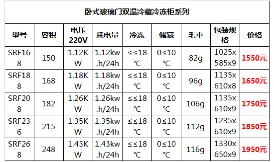 臥式玻璃門(mén)雙溫冷藏冷凍柜7.jpg